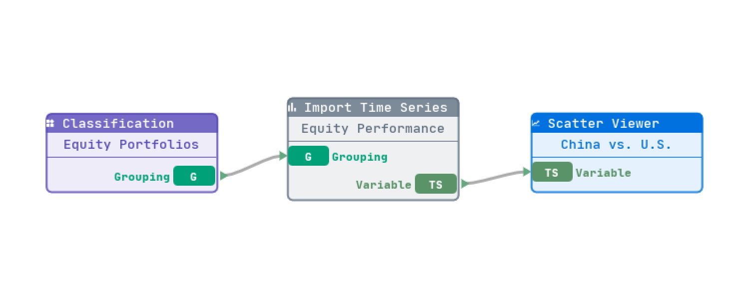 VisQuant workflow screenshot